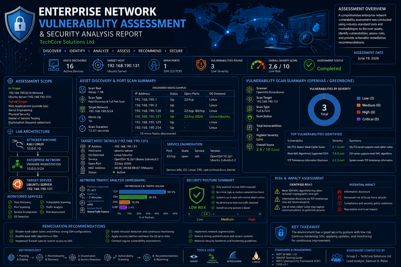 Network Assessment